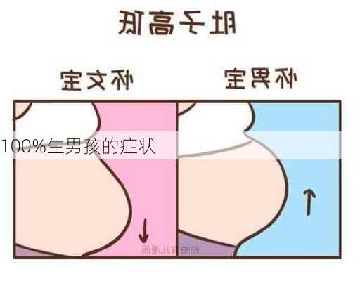 100%生男孩的症状