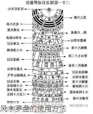 风水罗盘的使用方法