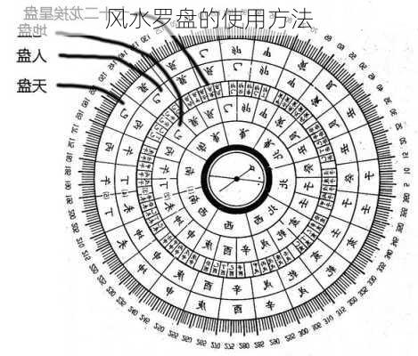 风水罗盘的使用方法