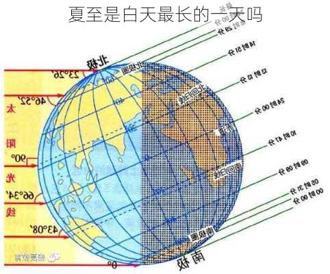 夏至是白天最长的一天吗