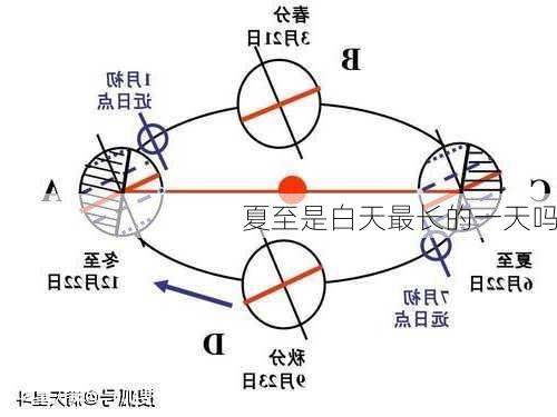 夏至是白天最长的一天吗