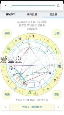 爱星盘