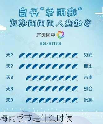 梅雨季节是什么时候