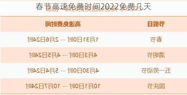 春节高速免费时间2022免费几天