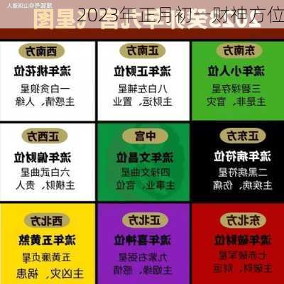 2023年正月初一财神方位