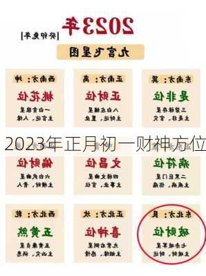 2023年正月初一财神方位