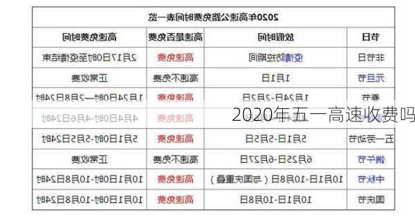 2020年五一高速收费吗