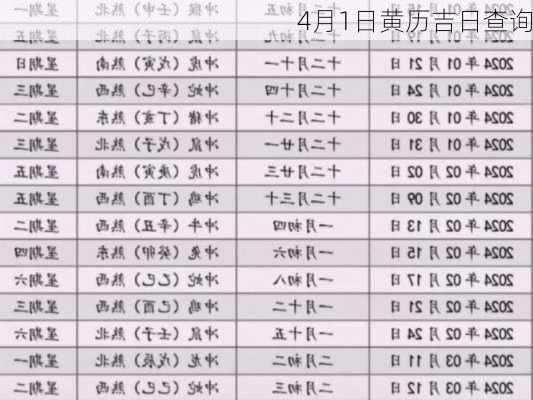 4月1日黄历吉日查询