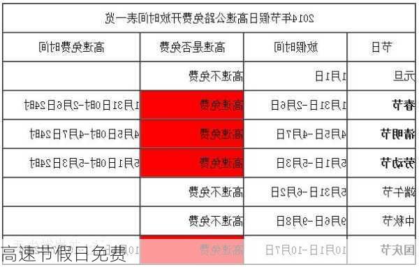 高速节假日免费