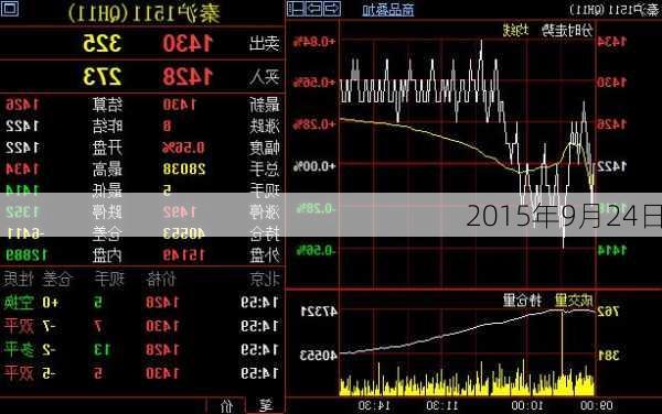 2015年9月24日