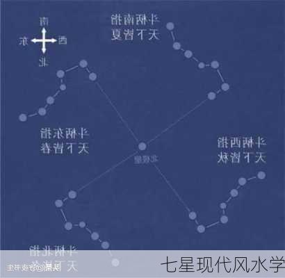 七星现代风水学