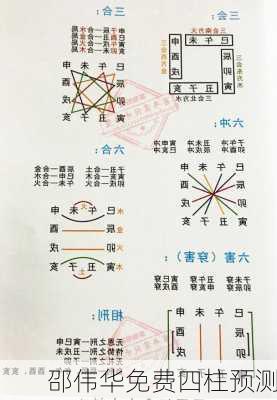 邵伟华免费四柱预测