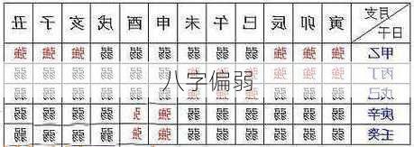 八字偏弱