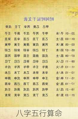 八字五行算命