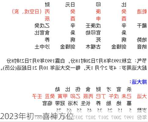 2023年初一喜神方位