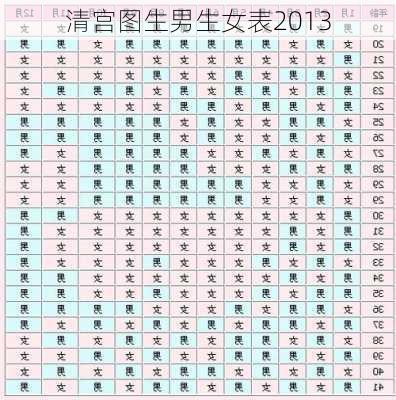 清宫图生男生女表2013