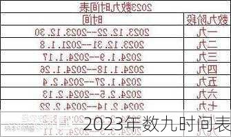 2023年数九时间表