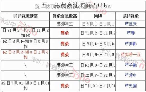 五一免费高速时间2021