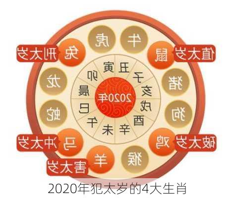 2020年犯太岁的4大生肖