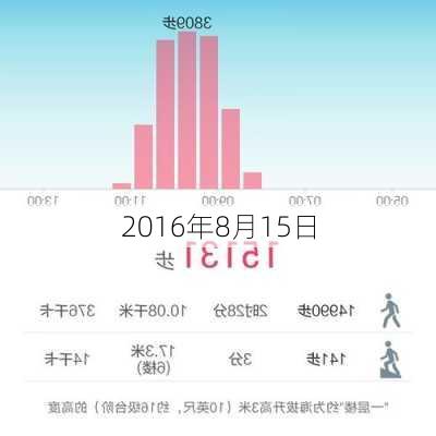 2016年8月15日