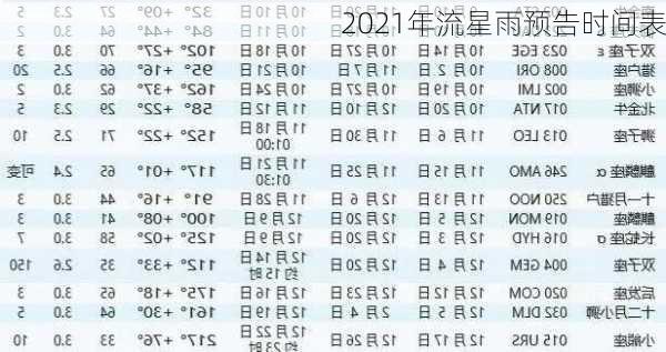 2021年流星雨预告时间表