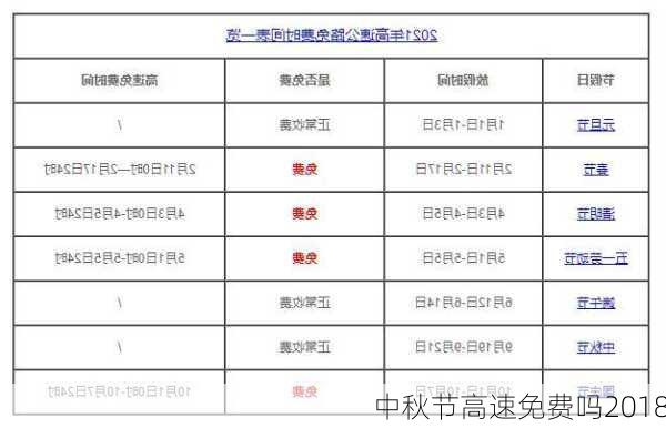 中秋节高速免费吗2018
