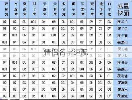 情侣名字速配