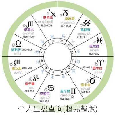 个人星盘查询(超完整版)