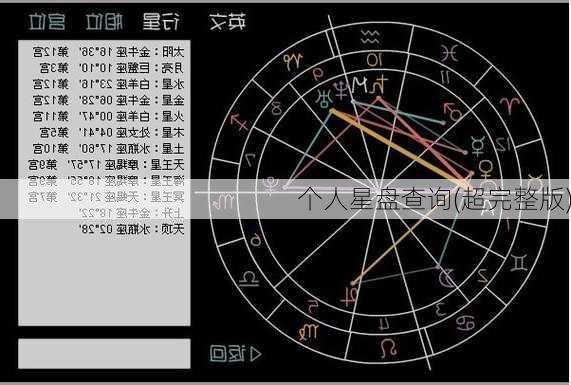 个人星盘查询(超完整版)