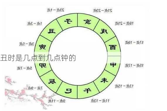 丑时是几点到几点钟的