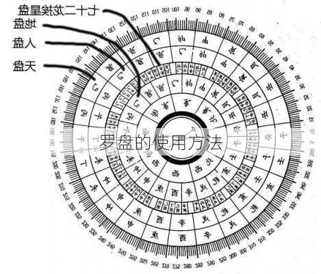 罗盘的使用方法