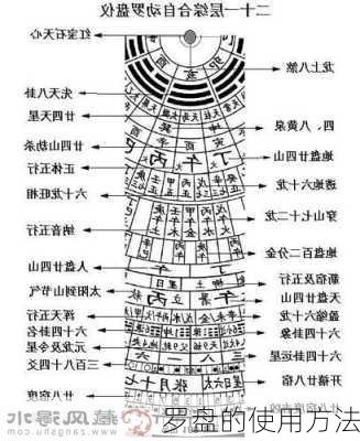 罗盘的使用方法