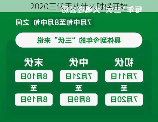 2020三伏天从什么时候开始