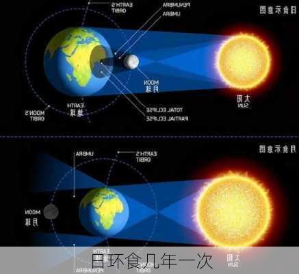 日环食几年一次