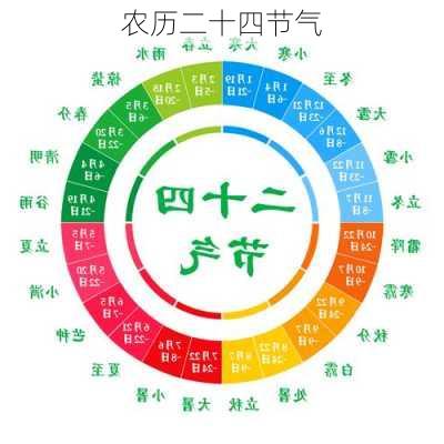 农历二十四节气