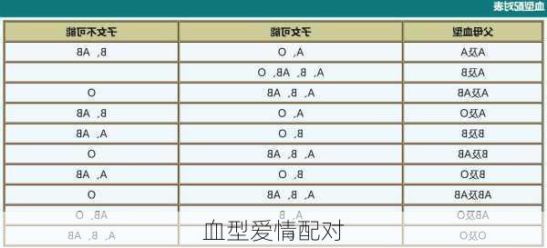 血型爱情配对