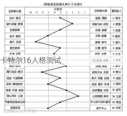 卡特尔16人格测试