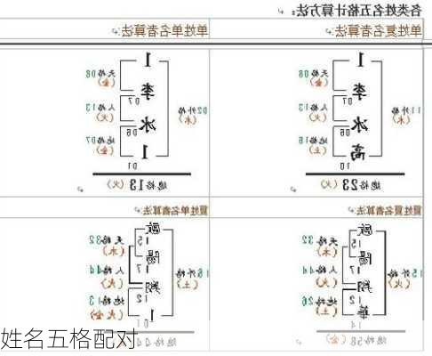 姓名五格配对