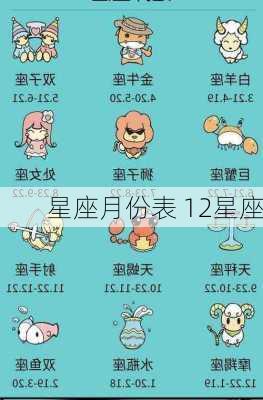 星座月份表 12星座