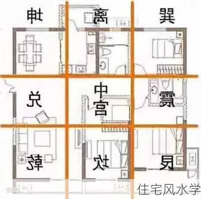 住宅风水学