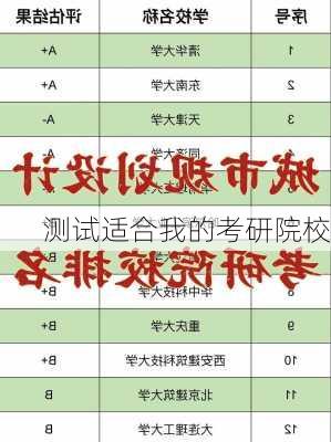 测试适合我的考研院校