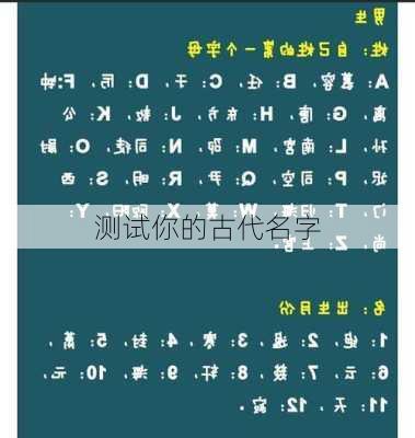 测试你的古代名字