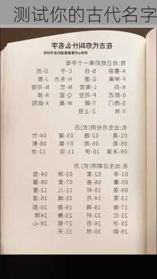 测试你的古代名字