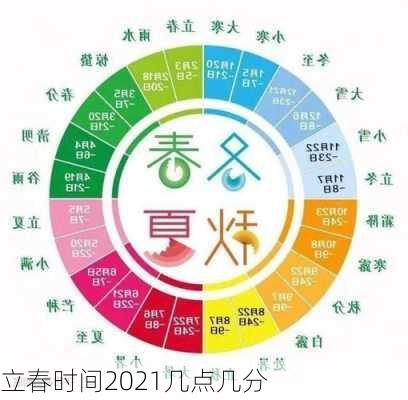 立春时间2021几点几分