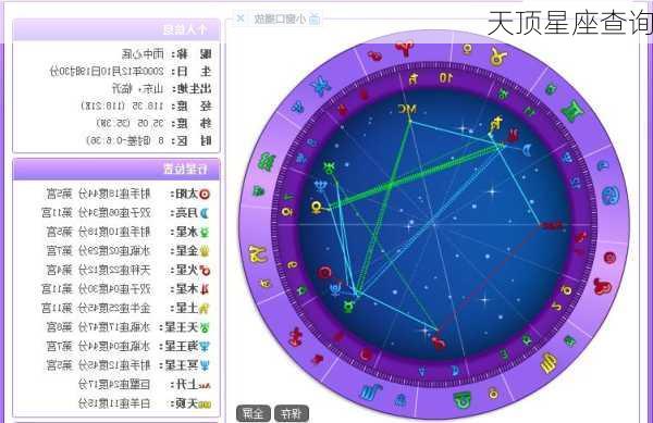 天顶星座查询