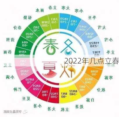 2022年几点立春