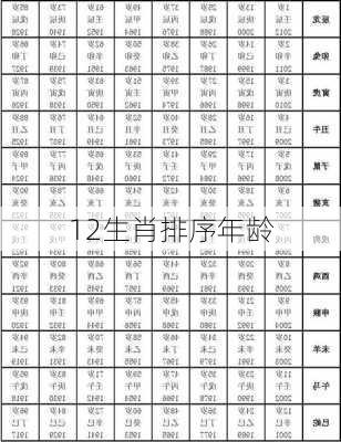 12生肖排序年龄