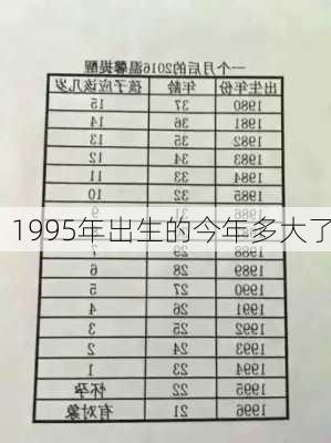 1995年出生的今年多大了