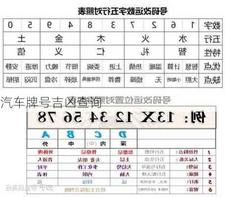 汽车牌号吉凶查询