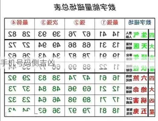 手机号码侧吉凶